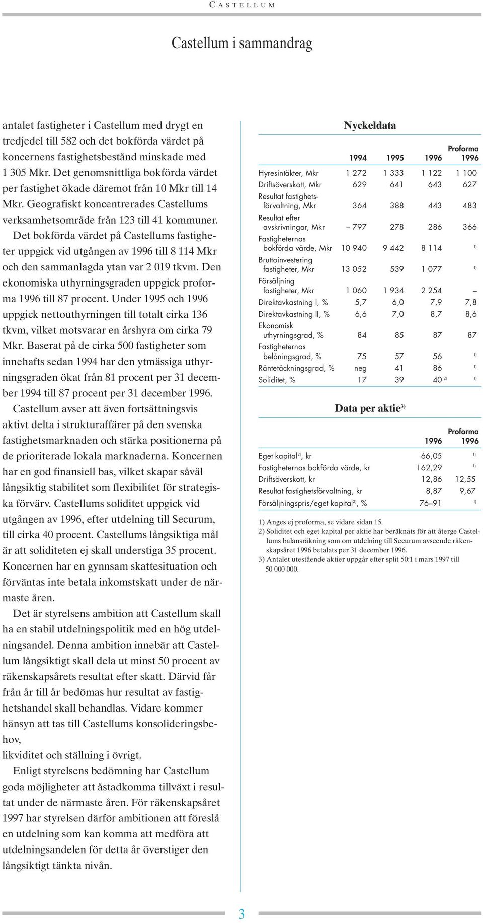 Det bokförda värdet på Castellums fastigheter uppgick vid utgången av 1996 till 8 114 Mkr och den sammanlagda ytan var 2 019 tkvm.