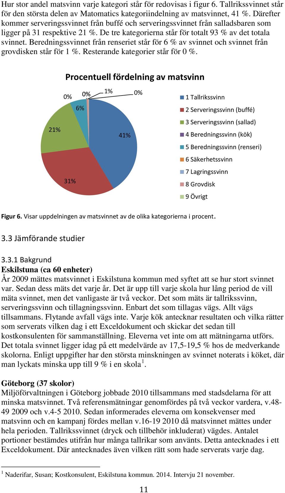 Beredningssvinnet från renseriet står för 6 % av svinnet och svinnet från grovdisken står för 1 %. Resterande kategorier står för 0 %.