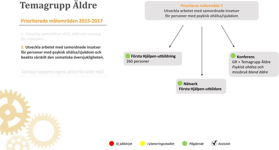 Utveckla arbetet med samordnade insatser för personer med psykisk ohälsa/sjukdom och beakta särskilt den somatiska översjukligheten.