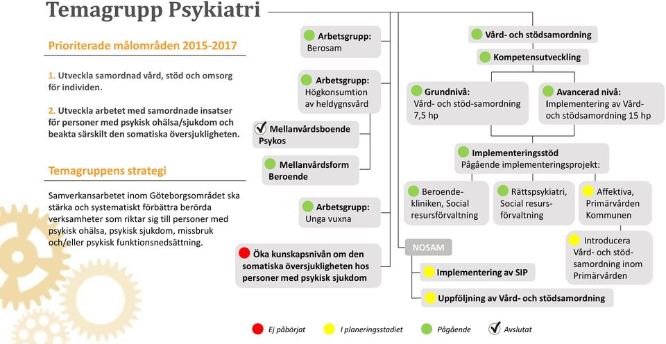 och/eller psykisk funktionsnedsättning.