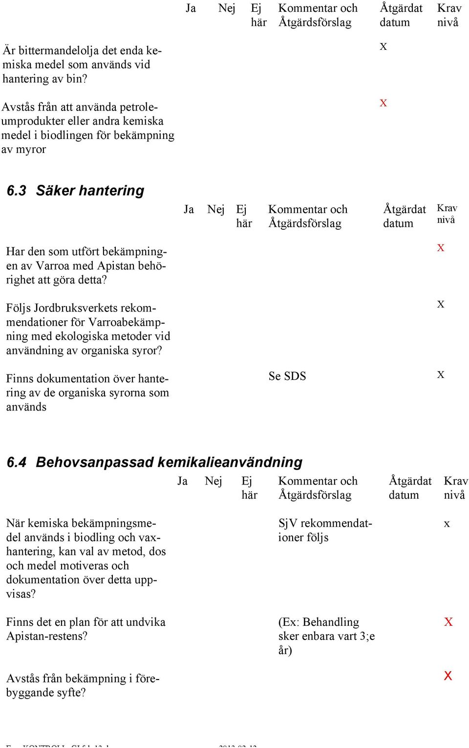 Följs Jordbruksverkets rekommendationer för Varroabekämpning med ekologiska metoder vid användning av organiska syror? Finns dokumentation över hantering av de organiska syrorna som används Se SDS 6.