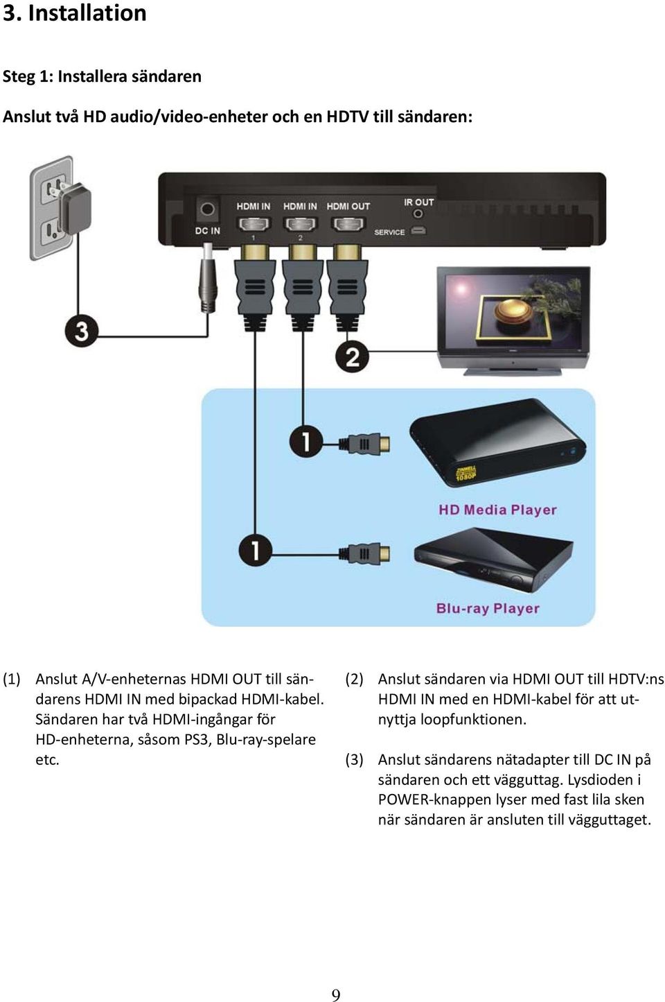 (2) Anslut sändaren via HDMI OUT till HDTV:ns HDMI IN med en HDMI kabel för att utnyttja loopfunktionen.