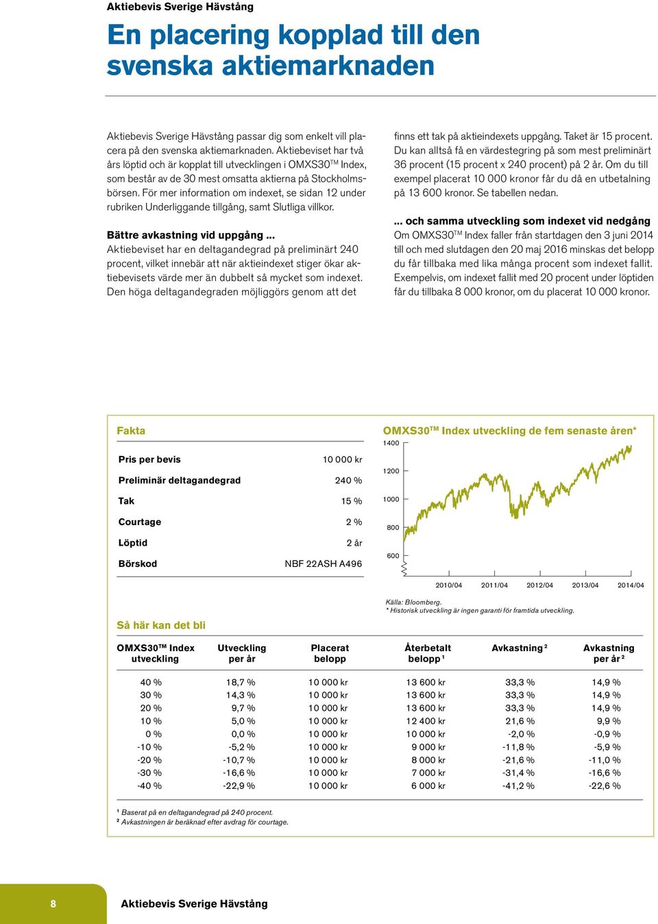 För mer information om indexet, se sidan 12 under rubriken Underliggande tillgång, samt Slutliga villkor. Bättre avkastning vid uppgång.