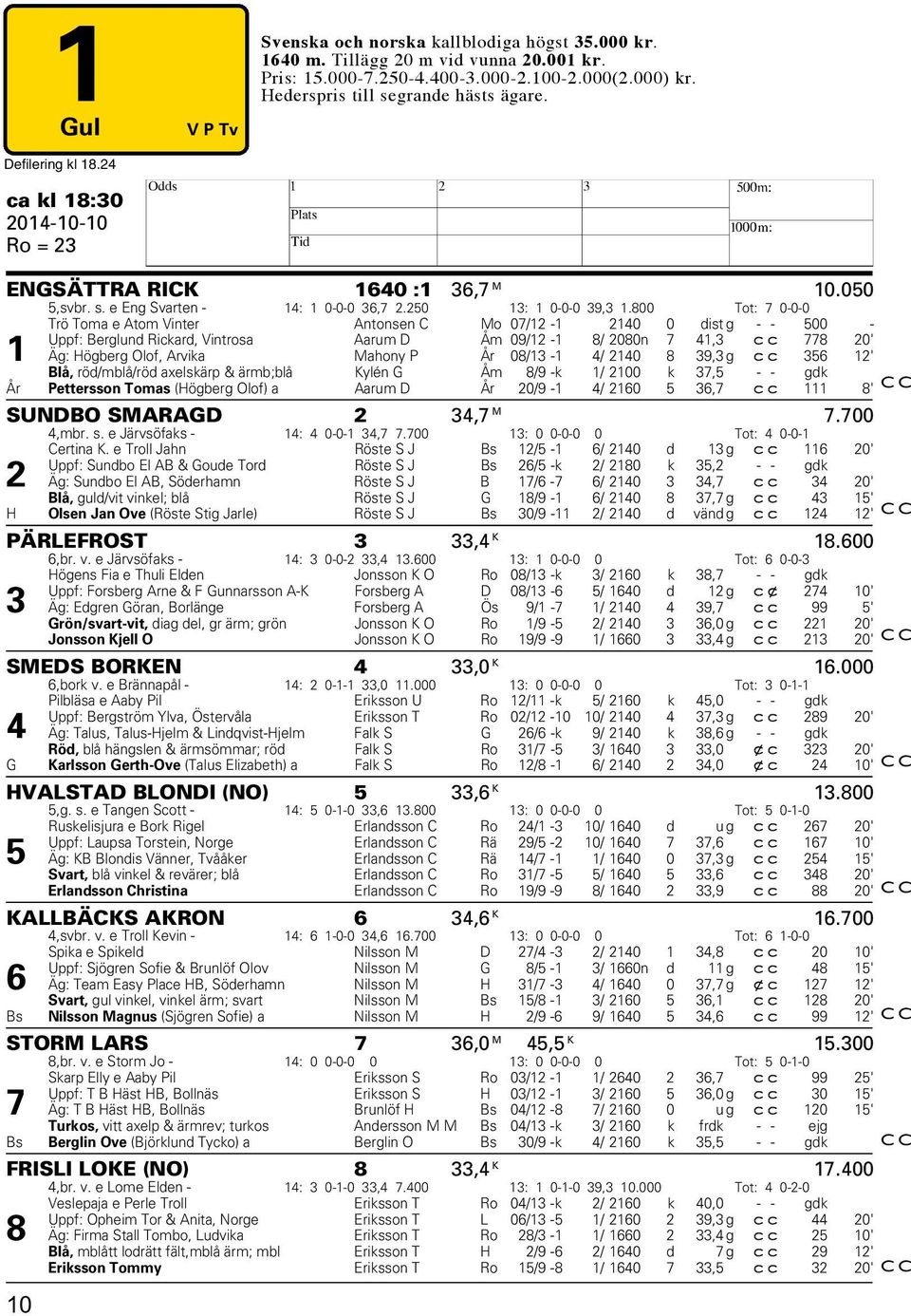 800 Tot: 7 0-0-0 Trö Toma e Atom Vinter Antonsen C Mo 07/12-1 2140 0 dist g - - 500 - Uppf: Berglund Rickard, Vintrosa Aarum D Åm 09/12-1 8/ 2080n 7 41,3 cc 778 20' 1 Äg: Högberg Olof, Arvika Mahony