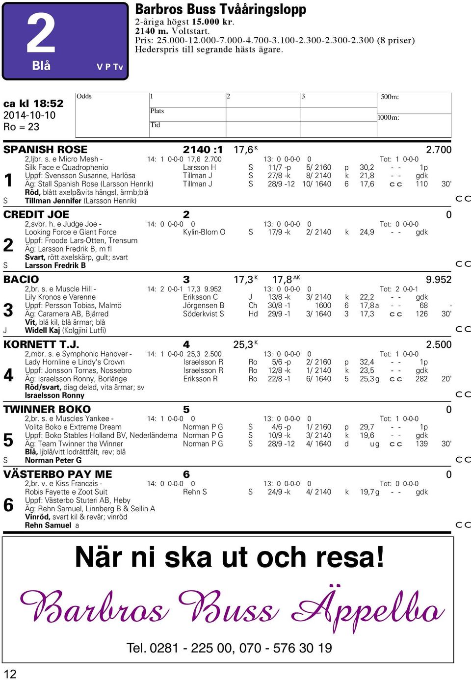 700 13: 0 0-0-0 0 Tot: 1 0-0-0 Silk Face e Quadrophenio Larsson H S 11/7 -p 5/ 2160 p 30,2 - - 1p Uppf: Svensson Susanne, Harlösa Tillman J S 27/8 -k 8/ 2140 k 21,8 - - gdk 1 Äg: Stall Spanish Rose
