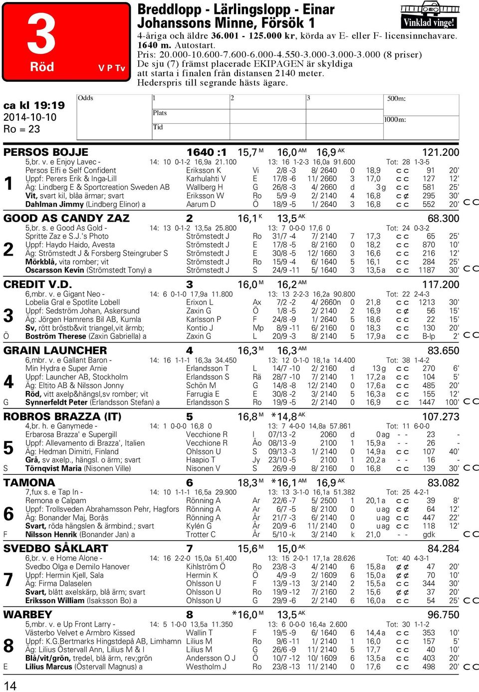 ca kl 19:19 2014-10-10 Ro = 23 H PERSOS BOJJE 1640 :1 15,7 M 16,0 AM 16,9 AK 121.200 5,br. v. e Enjoy Lavec - 14: 10 0-1-2 16,9a 21.100 13: 16 1-2-3 16,0a 91.
