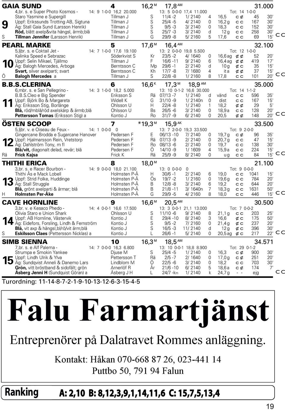 (Larsson Henrik) Tillman J S 9/5-3 3/ 2140 0 18,3 cc 152 30' Röd, blått axelp&vita hängsl, ärmb;blå Tillman J S 25/7-3 3/ 2140 d 12 g cc 258 30' S Tillman Jennifer (Larsson Henrik) Tillman J G 29/9-8