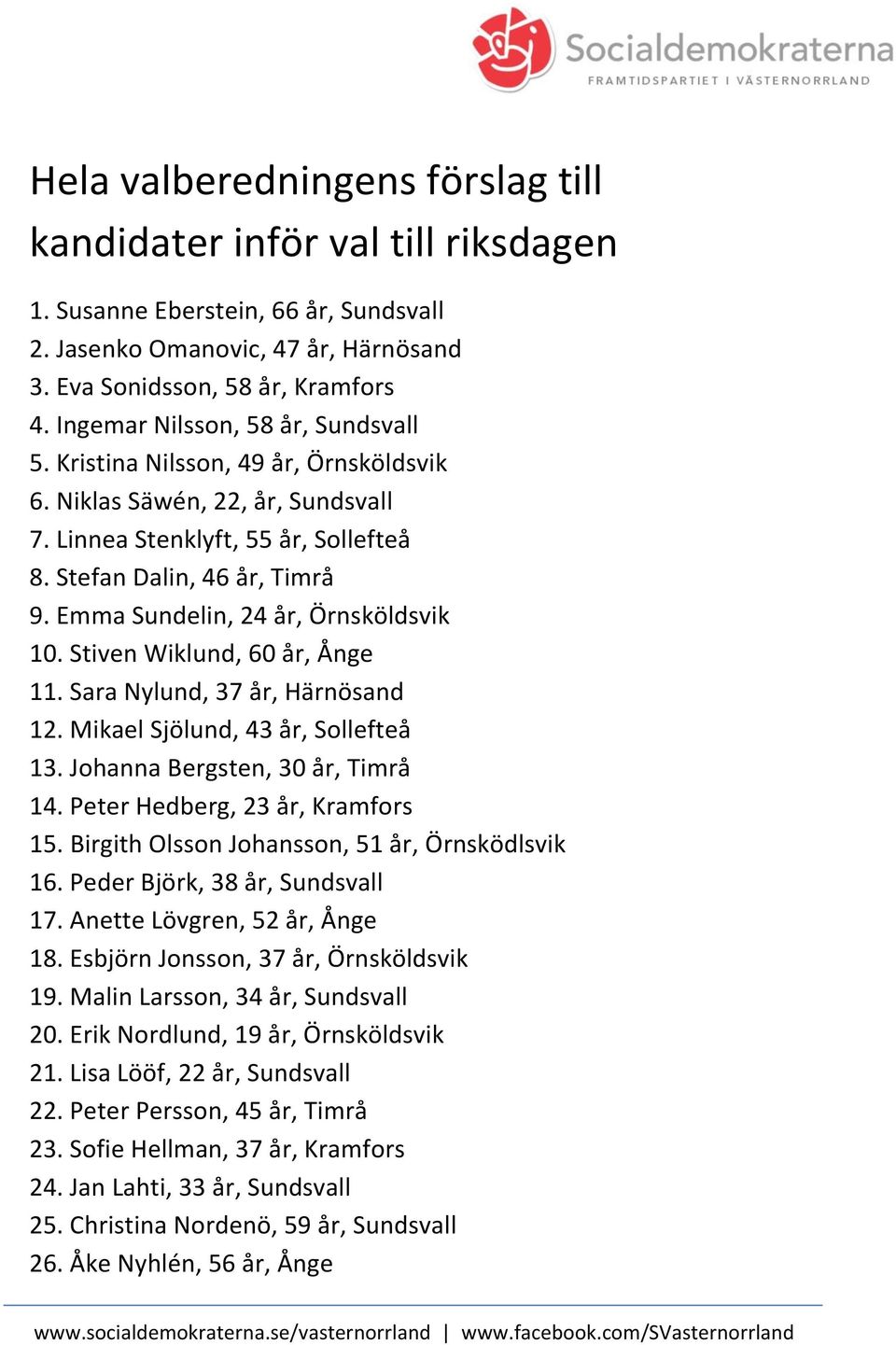 Emma Sundelin, 24 år, Örnsköldsvik 10. Stiven Wiklund, 60 år, Ånge 11. Sara Nylund, 37 år, Härnösand 12. Mikael Sjölund, 43 år, Sollefteå 13. Johanna Bergsten, 30 år, Timrå 14.