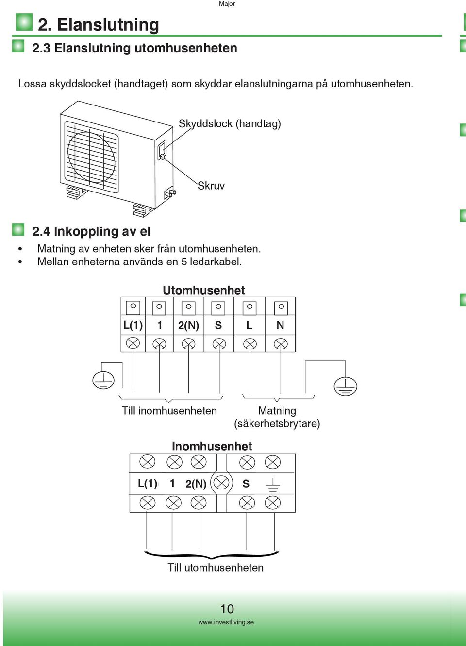 Skyddslock (handtag) Skruv 2.4 Inkoppling av el Matning av enheten sker från utomhusenheten.