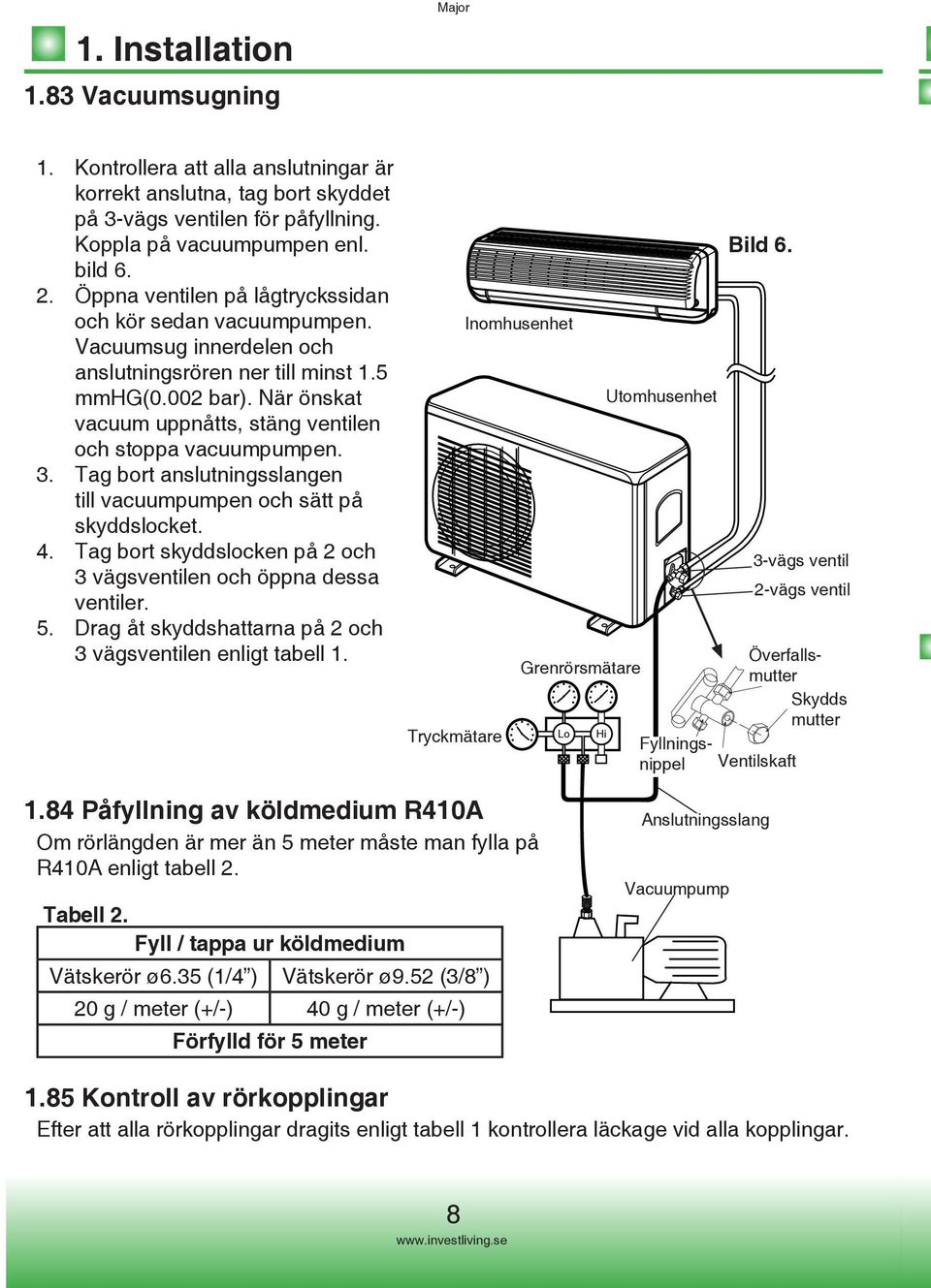 När önskat vacuum uppnåtts, stäng ventilen och stoppa vacuumpumpen. 3. Tag bort anslutningsslangen till vacuumpumpen och sätt på skyddslocket. 4.