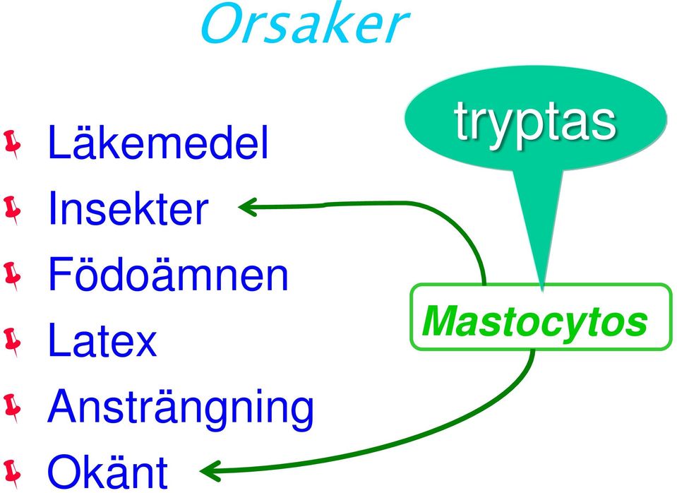 Latex Ansträngning