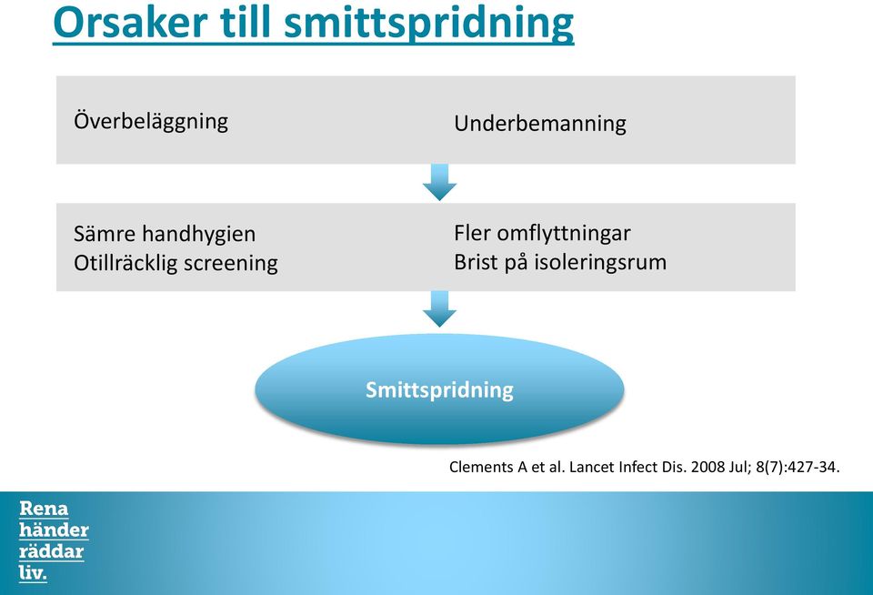 screening Fler omflyttningar Brist på isoleringsrum