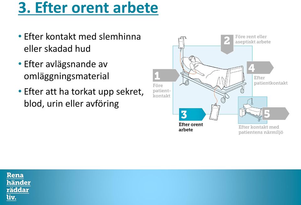 avlägsnande av omläggningsmaterial Efter