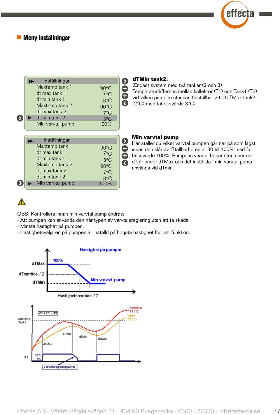 Inställningar Maxtemp tank 1 dt max tank 1 dt min tank 1 Maxtemp tank 2 dt max tank 2 dt min tank 2 Min varvtal pump 90 C 7 C 3 C 90 C 7 C 3 C 100% + Min varvtal pump Här ställer du vilket varvtal