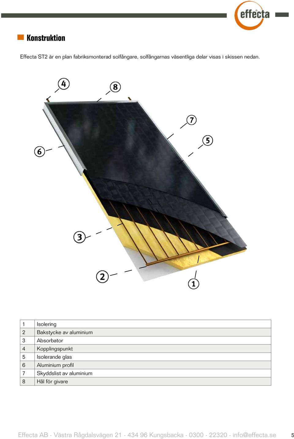 1 Isolering 2 Bakstycke av aluminium 3 Absorbator 4 Kopplingspunkt