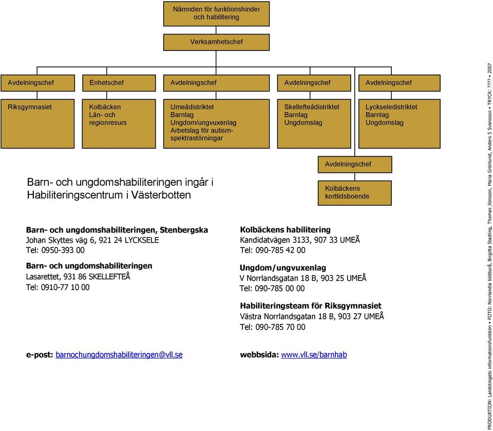Lasarettet, 931 86 SKELLEFTEÅ Tel: 0910-77 10 00 e-post: barnochungdomshabiliteringen@vll.