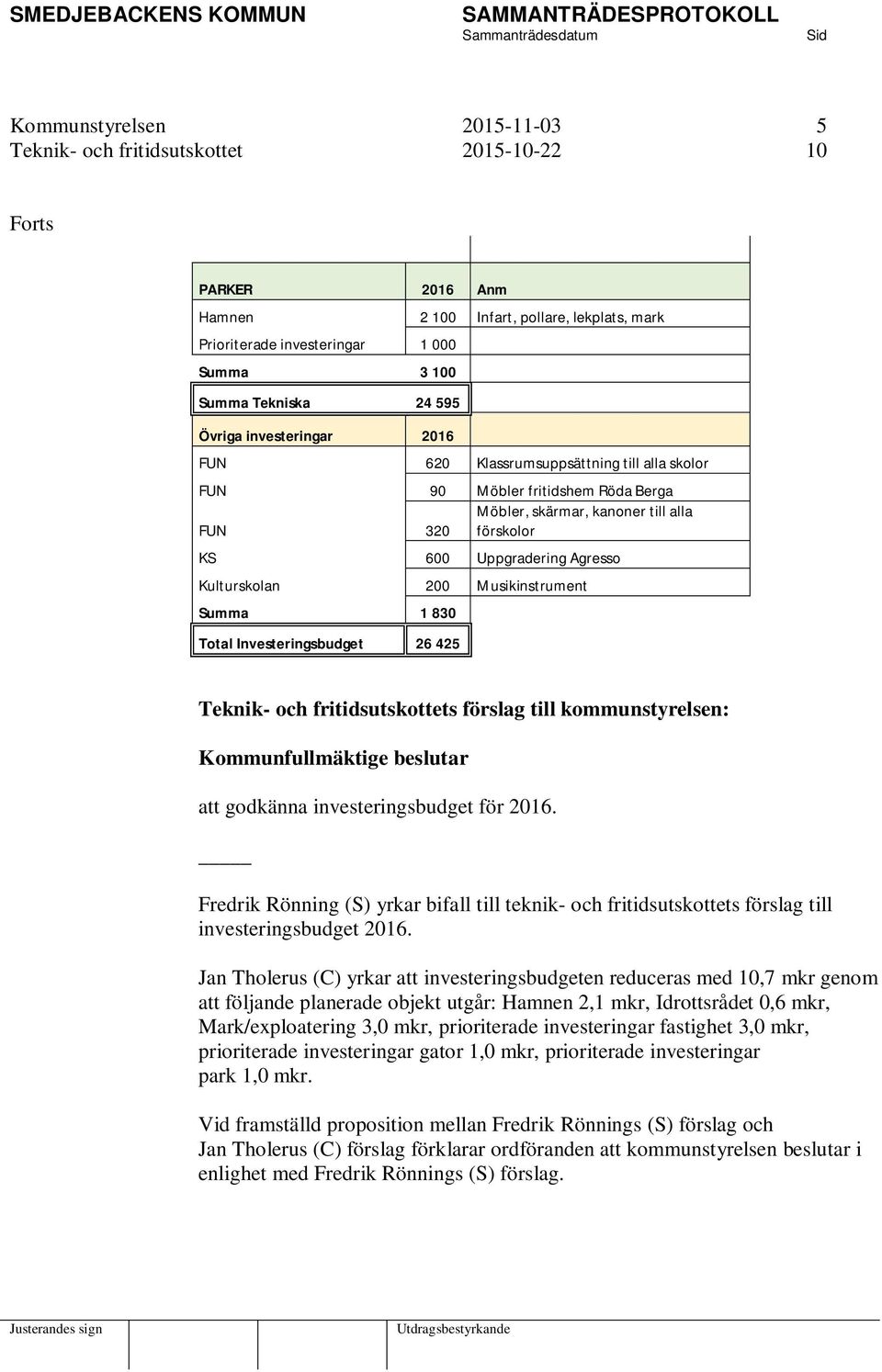 Kulturskolan 200 Musikinstrument Summa 1 830 Total Investeringsbudget 26 425 Teknik- och fritidsutskottets förslag till kommunstyrelsen: Kommunfullmäktige beslutar att godkänna investeringsbudget för