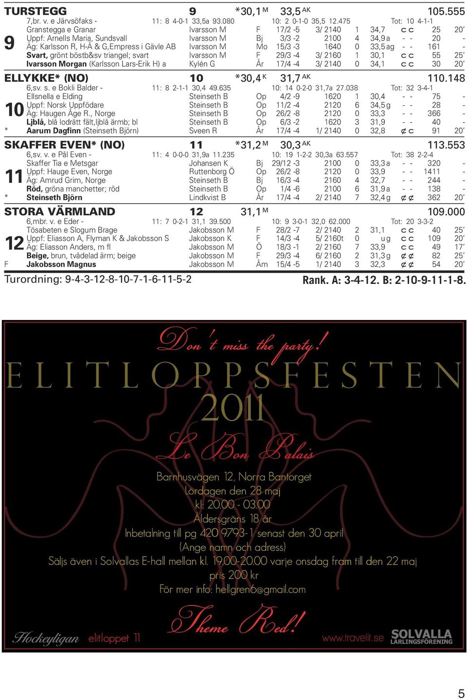 Ivarsson M Mo 15/3-3 1640 0 33,5 ag - - 161 - Svart, grönt böstb&sv triangel; svart Ivarsson M F 29/3-4 3/ 2160 1 30,1 cc 55 25 Ivarsson Morgan (Karlsson Lars-Erik H) a Kylén G År 17/4-4 3/ 2140 0