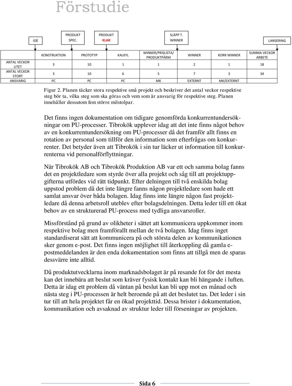 Framtagande Och Inforande Av Process For Metodisk