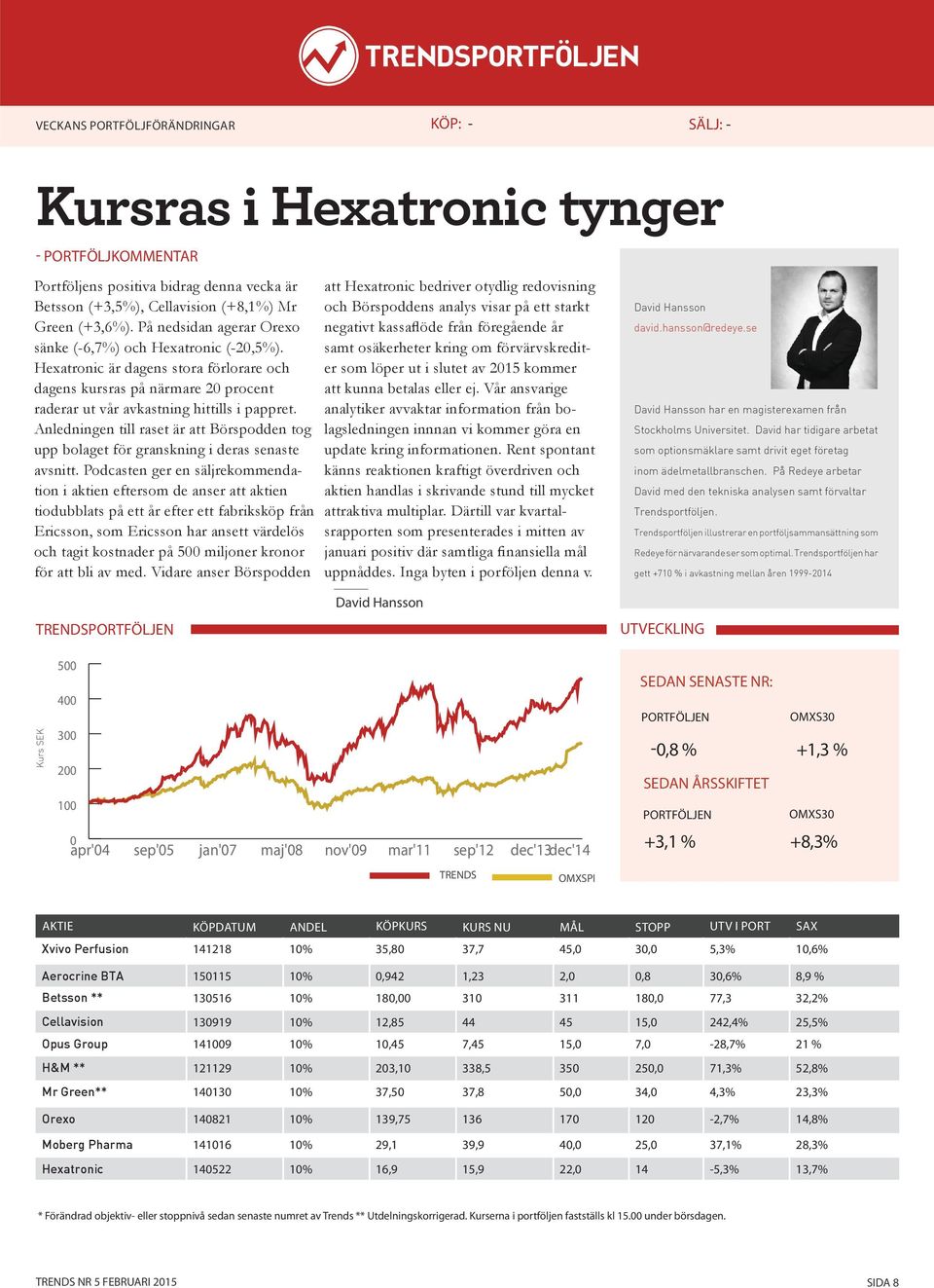 Anledningen till raset är att Börspodden tog upp bolaget för granskning i deras senaste avsnitt.