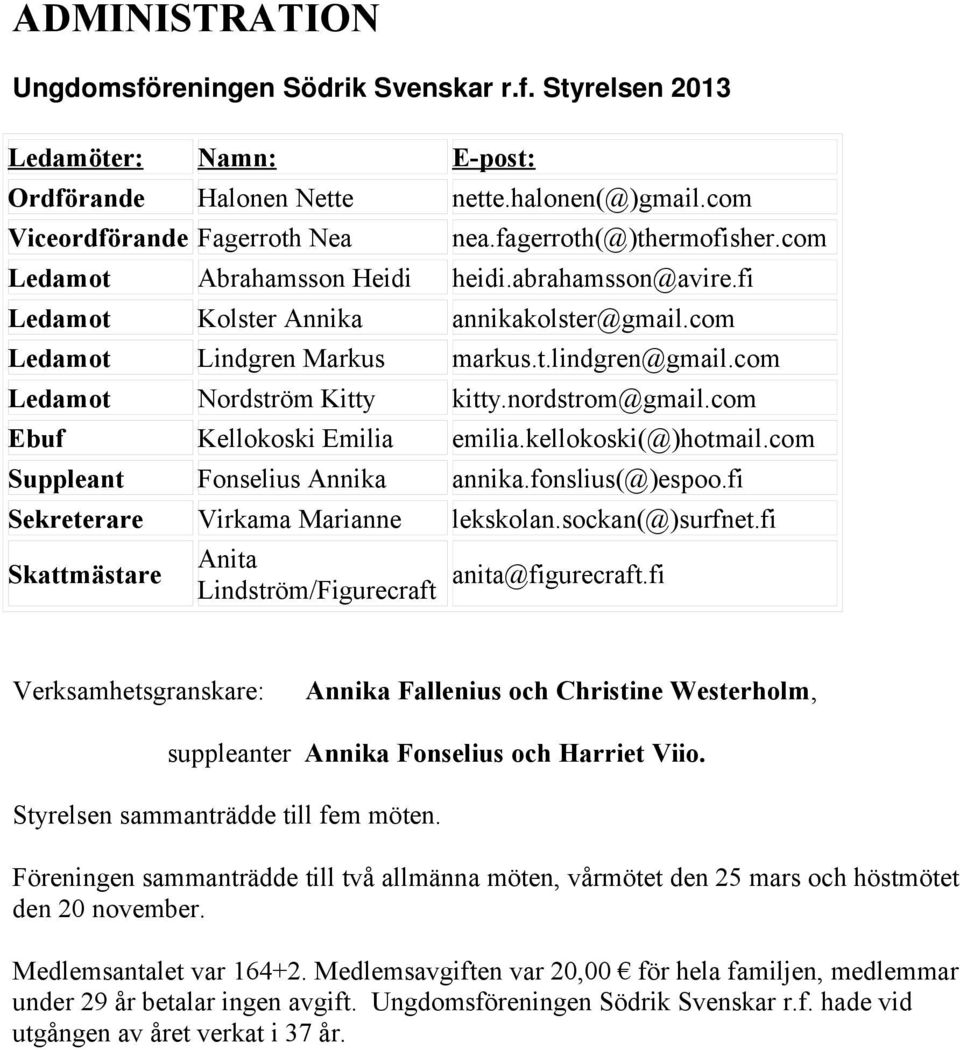 com Ledamot Nordström Kitty kitty.nordstrom@gmail.com Ebuf Kellokoski Emilia emilia.kellokoski(@)hotmail.com Suppleant Fonselius Annika annika.fonslius(@)espoo.