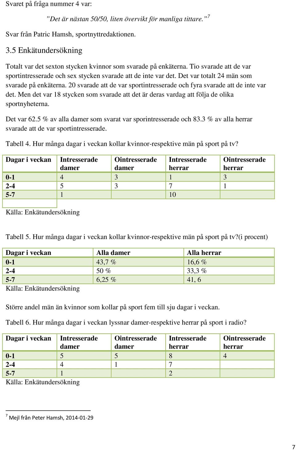 Det var totalt 24 män som svarade på enkäterna. 20 svarade att de var sportintresserade och fyra svarade att de inte var det.