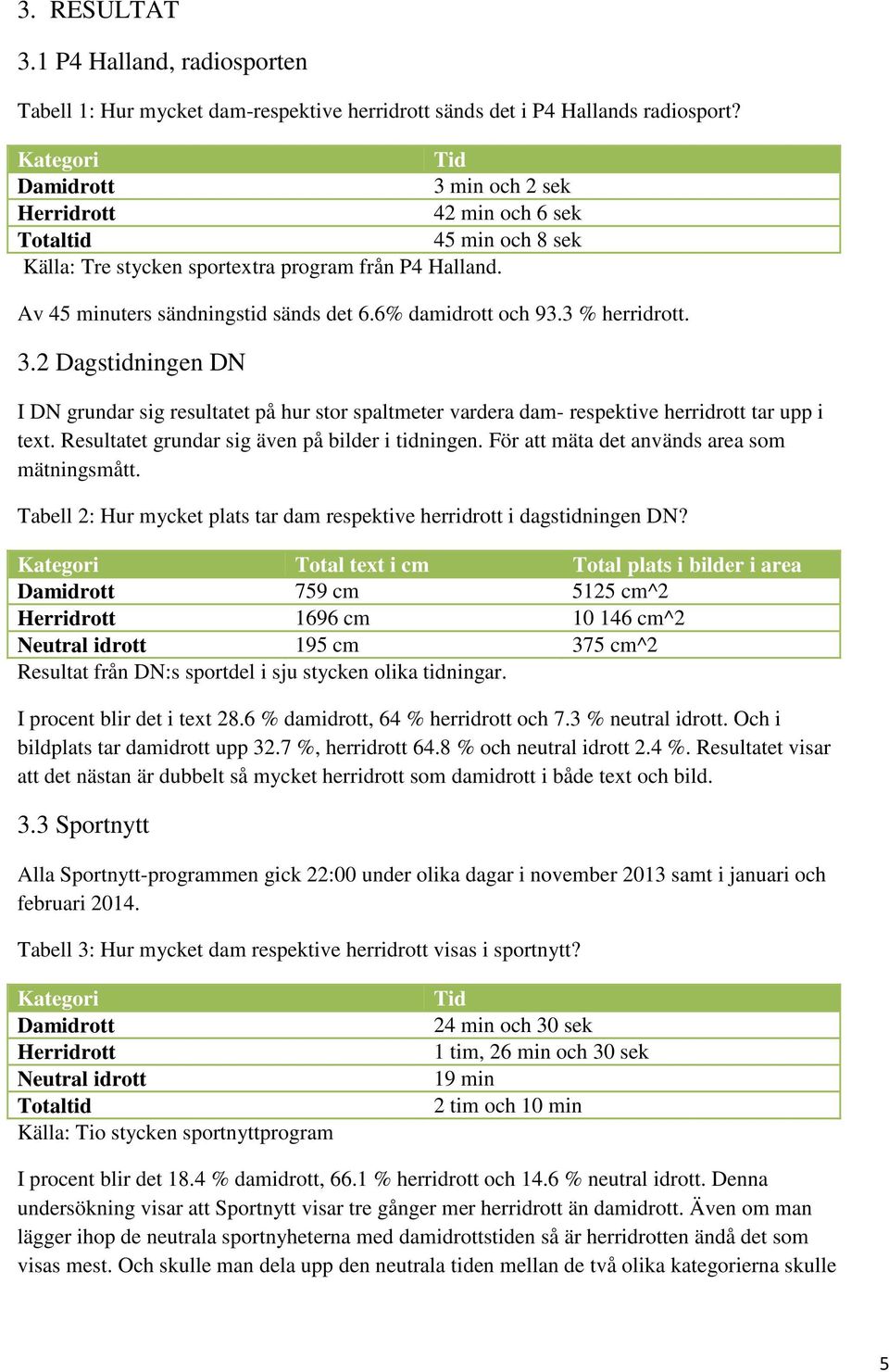 6% damidrott och 93.3 % herridrott. 3.2 Dagstidningen DN I DN grundar sig resultatet på hur stor spaltmeter vardera dam- respektive herridrott tar upp i text.