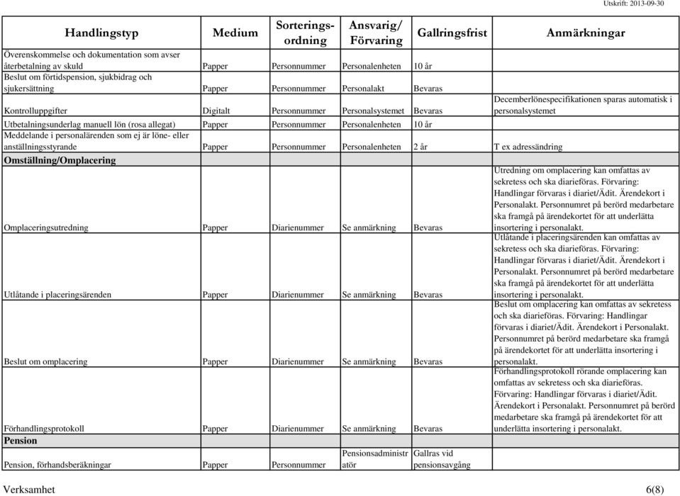är löne- eller anställningsstyrande Papper Personnummer Personalenheten 2 år T ex adressändring Omställning/Omplacering Omplaceringsutredning Papper Diarienummer Se anmärkning Bevaras Utlåtande i