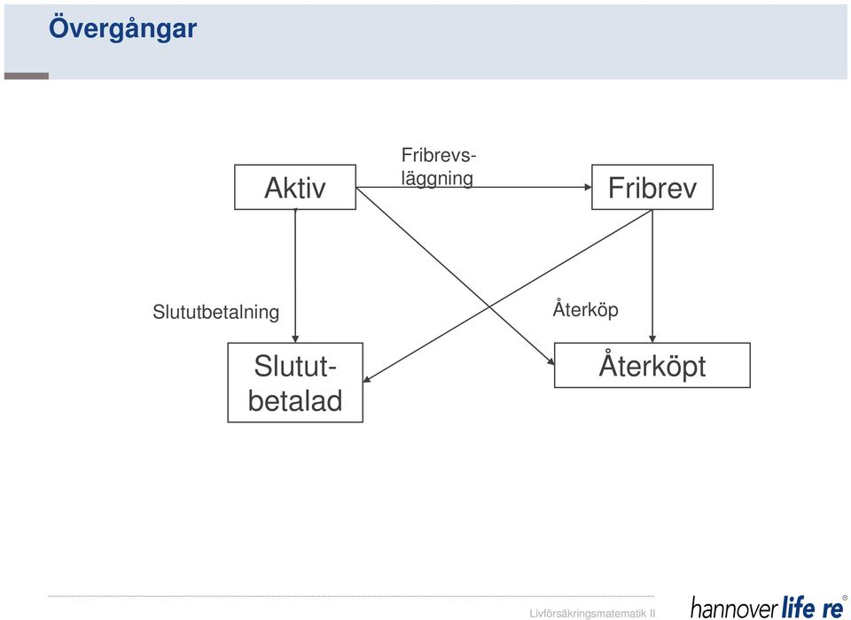 Fribrevsläggning