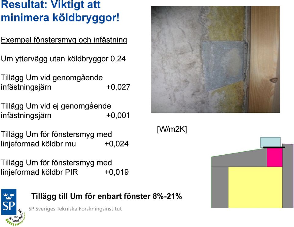 infästningsjärn +0,027 Tillägg Um vid ej genomgående infästningsjärn +0,001 Tillägg Um för