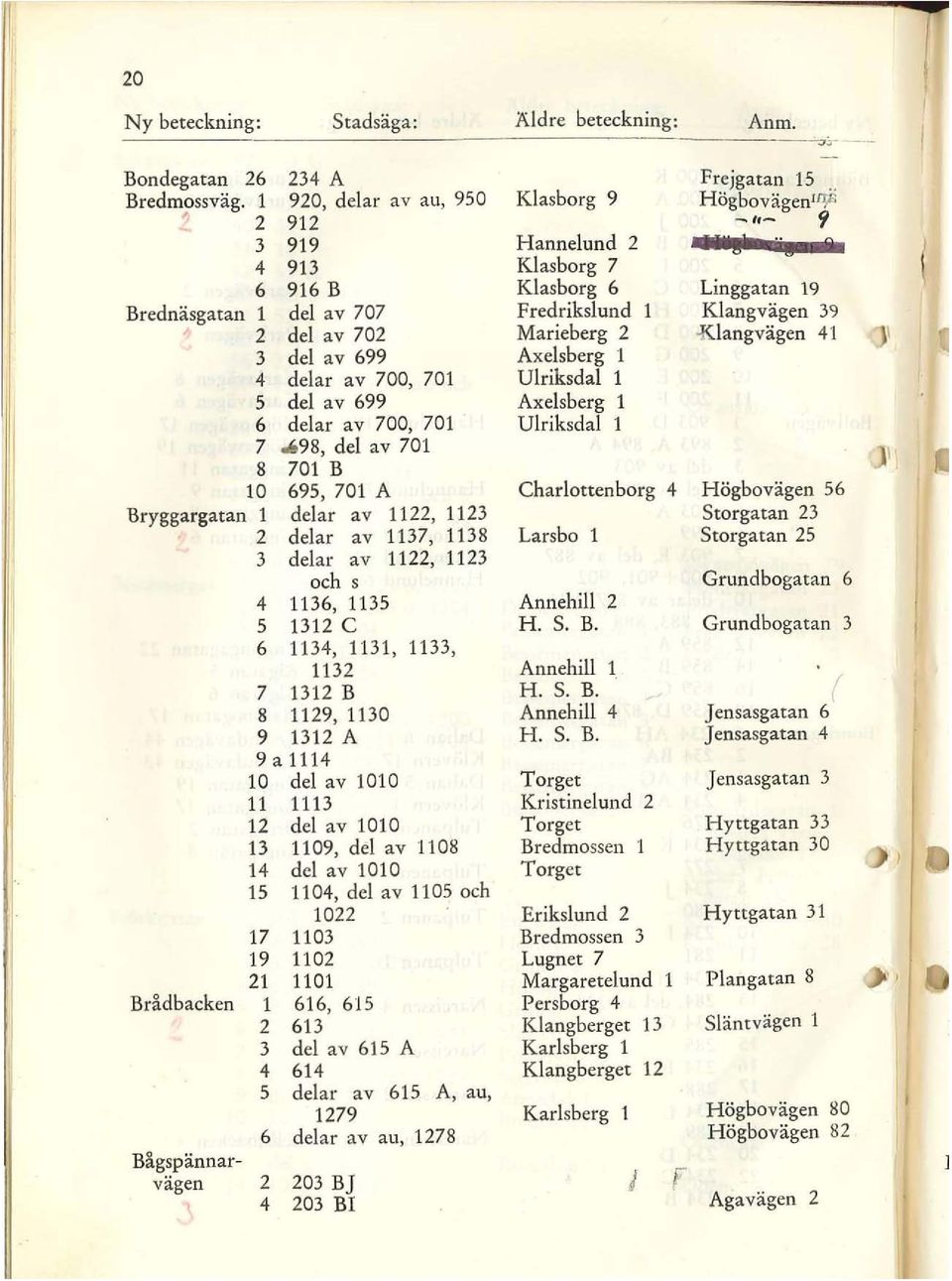 ti98, del av 701 8 701 B 10 695, 701 A 13ryggargatan 1 delar av 1122, 1123 2 delar av 1137, 1138 3 delar av 1122, 1123 och s 4 1136, 1135 5 1312 C 6 1134, 1131, 1133, 1132 7 1312 B 8 1129,1130 9 1312