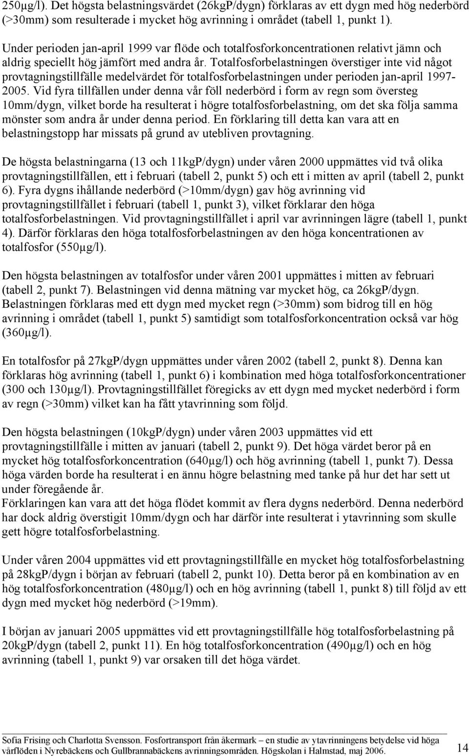 Totalfosforbelastningen överstiger inte vid något provtagningstillfälle medelvärdet för totalfosforbelastningen under perioden jan-april 1997-2005.