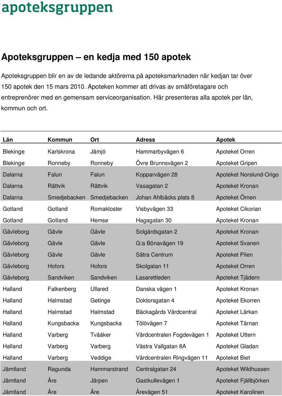 Län Kommun Ort Adress Apotek Blekinge Karlskrona Jämjö Hammarbyvägen 6 Apoteket Orren Blekinge Ronneby Ronneby Övre Brunnsvägen 2 Apoteket Gripen Dalarna Falun Falun Kopparvägen 28 Apoteket