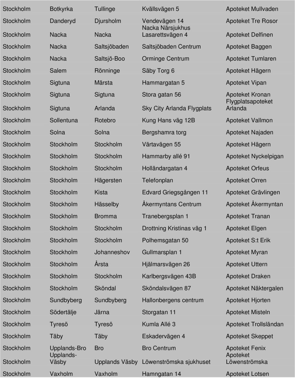 Märsta Hammargatan 5 Apoteket Vipan Stockholm Sigtuna Sigtuna Stora gatan 56 Apoteket Kronan Flygplatsapoteket Stockholm Sigtuna Arlanda Sky City Arlanda Flygplats Arlanda Stockholm Sollentuna