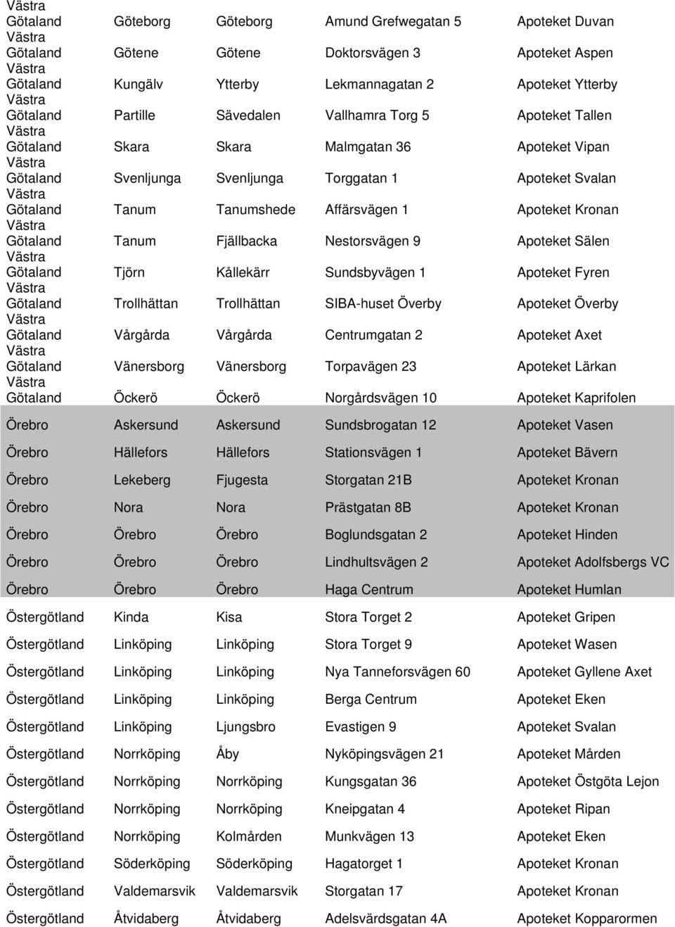 Kronan Götaland Tanum Fjällbacka Nestorsvägen 9 Apoteket Sälen Götaland Tjörn Kållekärr Sundsbyvägen 1 Apoteket Fyren Götaland Trollhättan Trollhättan SIBA-huset Överby Apoteket Överby Götaland