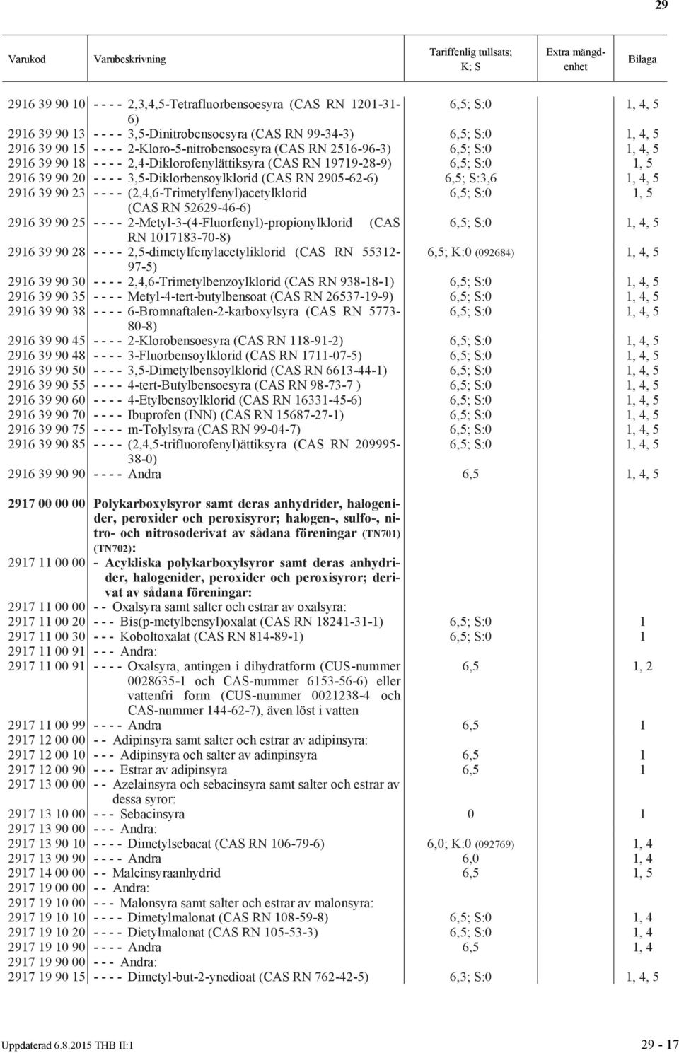 (CAS RN 52629-46-6) 2916 39 90 25 - - - - 2-Metyl-3-(4-Fluorfenyl)-propionylklorid (CAS RN 1017183-70-8) 2916 39 90 28 - - - - 2,5-dimetylfenylacetyliklorid (CAS RN 55312-6,5; K:0 (092684) 1, 4, 5