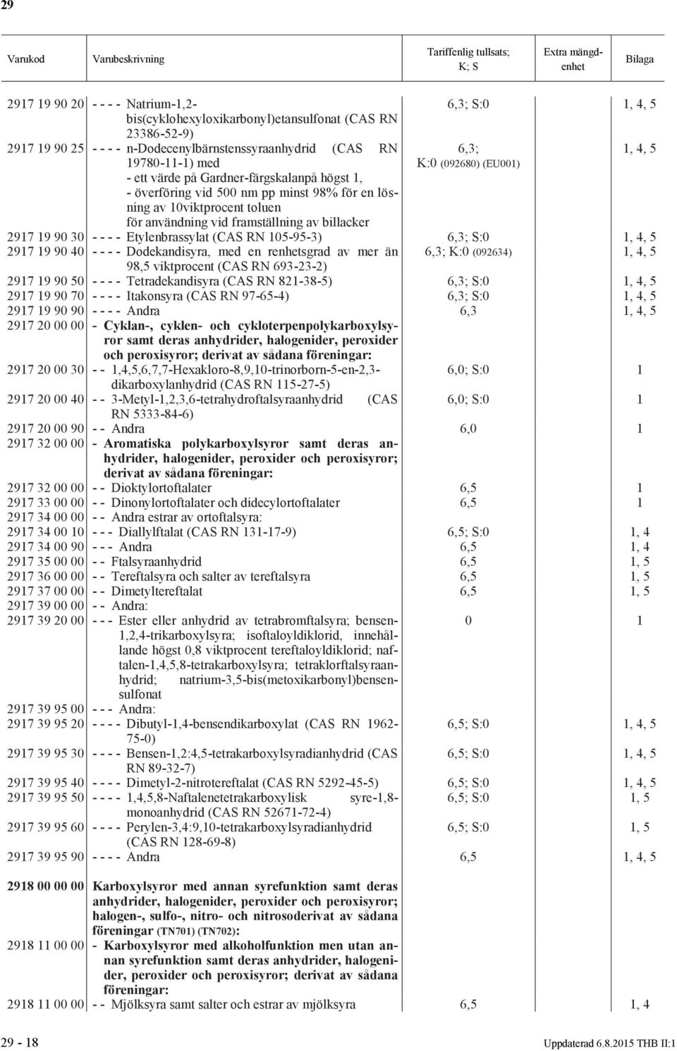 2917 19 90 30 - - - - Etylenbrassylat (CAS RN 105-95-3) 6,3; S:, 4, 5 2917 19 90 40 - - - - Dodekandisyra, med en renhetsgrad av mer än 6,3; K:0 (092634) 1, 4, 5 98,5 viktprocent (CAS RN 693-23-2)