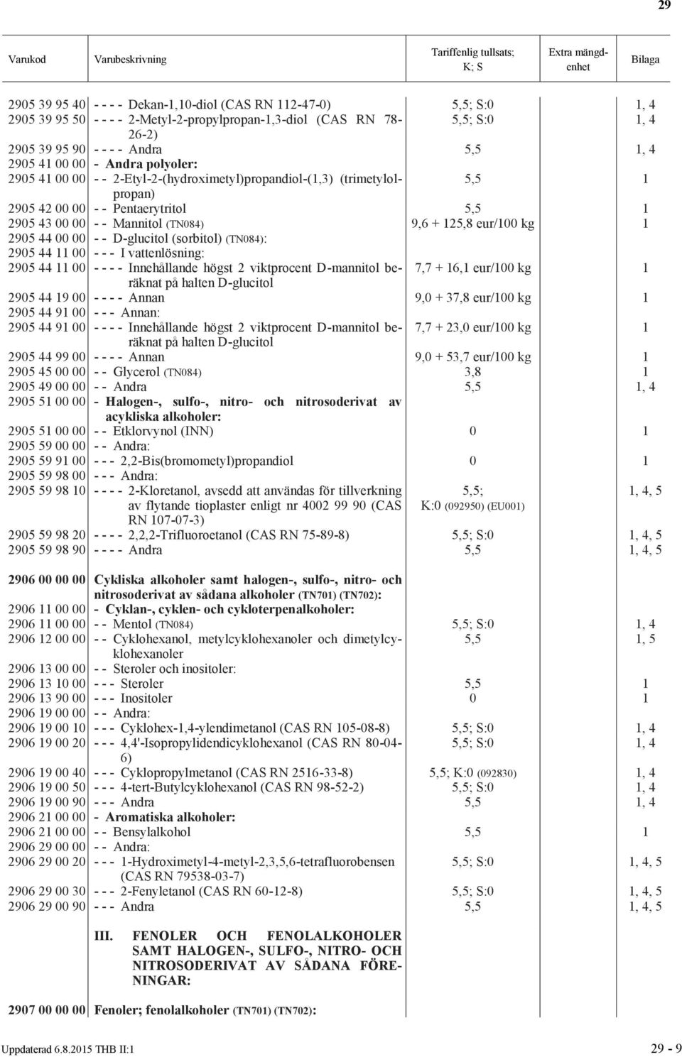 2905 44 00 00 - - D-glucitol (sorbitol) (TN084): 2905 44 11 00 - - - I vattenlösning: 2905 44 11 00 - - - - Innehållande högst 2 viktprocent D-mannitol beräknat 7,7 + 16,1 eur/100 kg 1 på halten