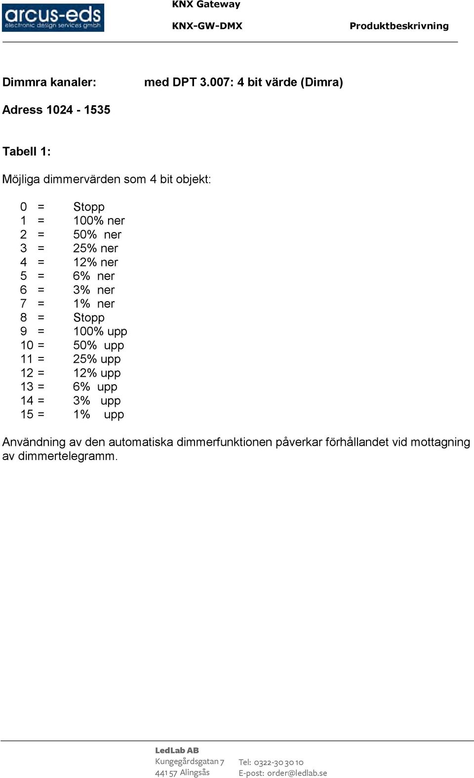 = 100% ner 2 = 50% ner 3 = 25% ner 4 = 12% ner 5 = 6% ner 6 = 3% ner 7 = 1% ner 8 = Stopp 9 = 100% upp