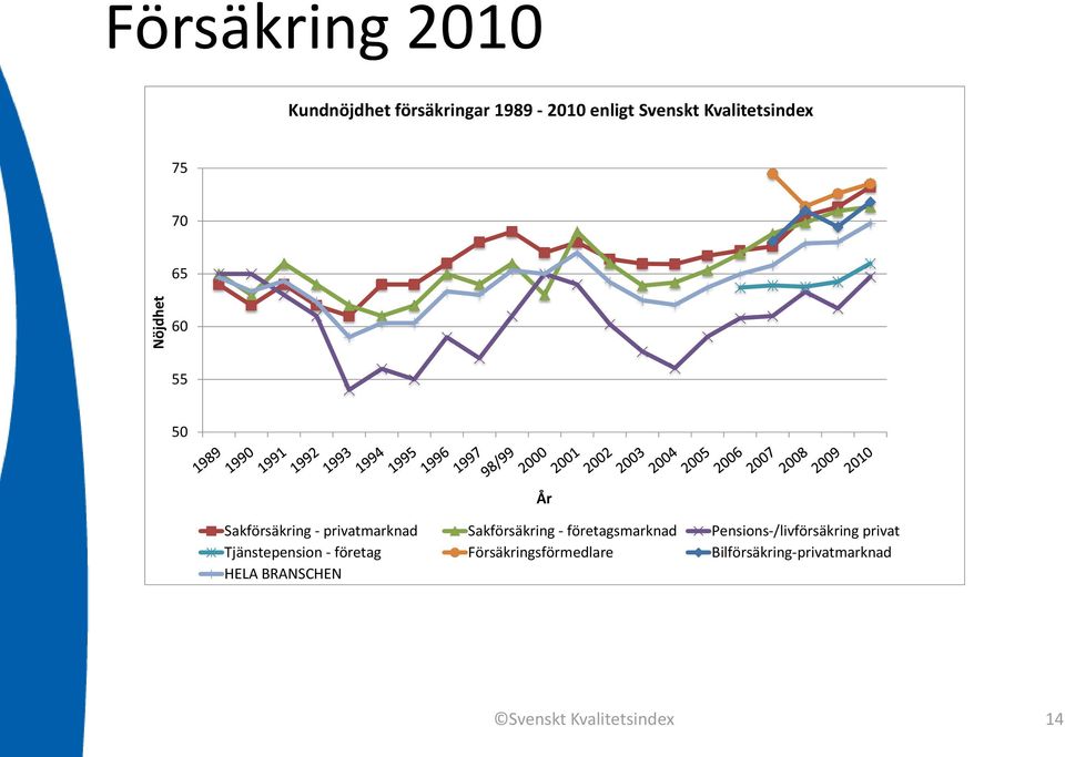 Sakförsäkring - företagsmarknad Pensions-/livförsäkring privat Tjänstepension