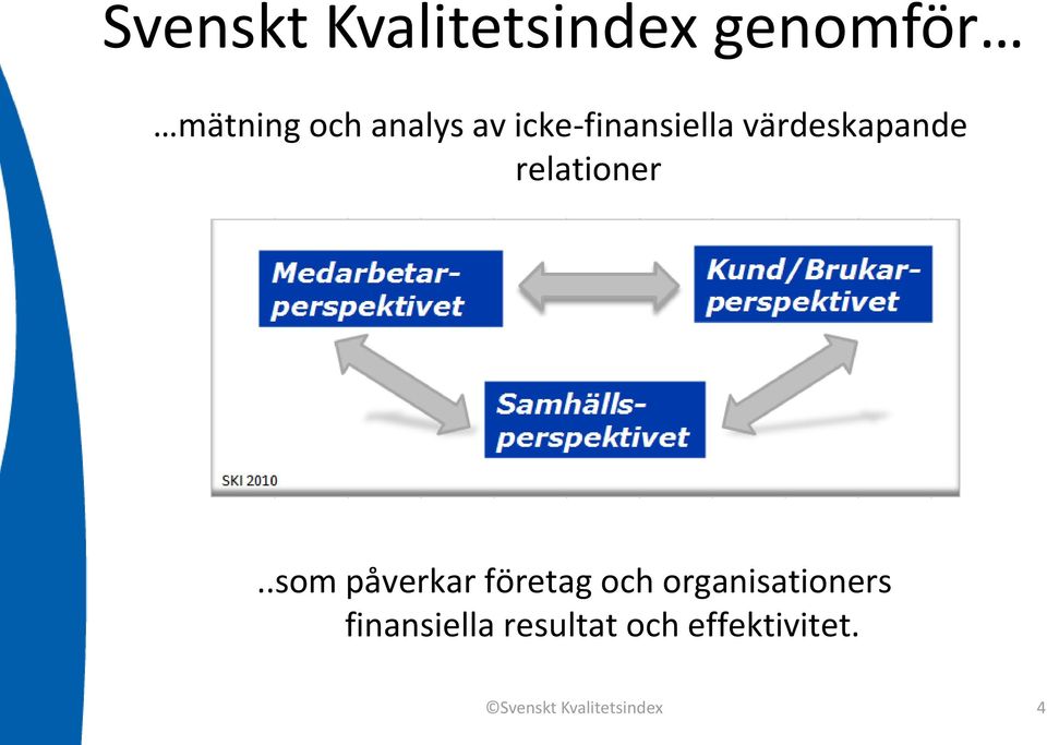 .som påverkar företag och organisationers