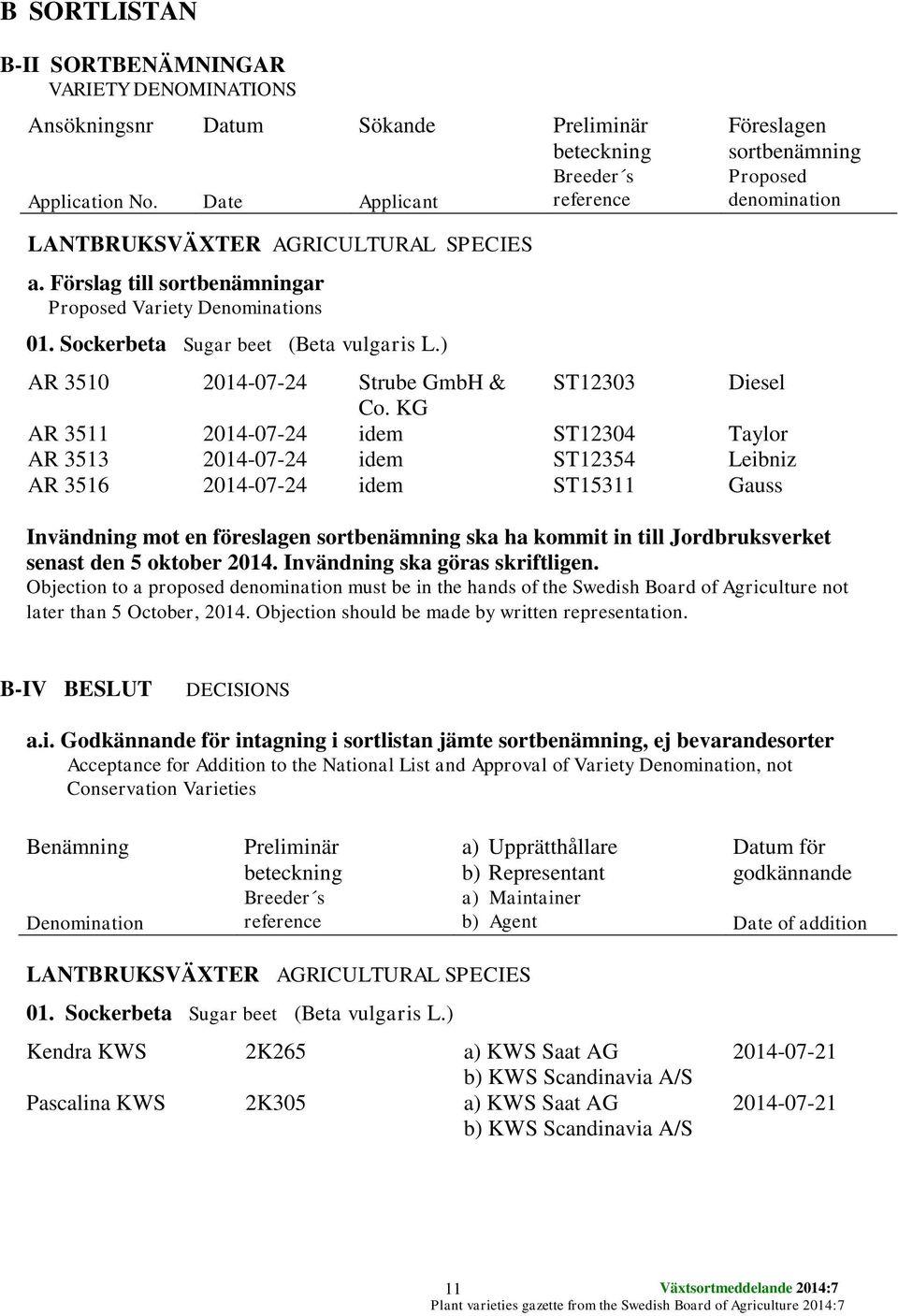 Förslag till sortbenämningar Proposed Variety Denominations 01. Sockerbeta Sugar beet (Beta vulgaris L.) AR 3510 2014-07-24 Strube GmbH & ST12303 Diesel Co.