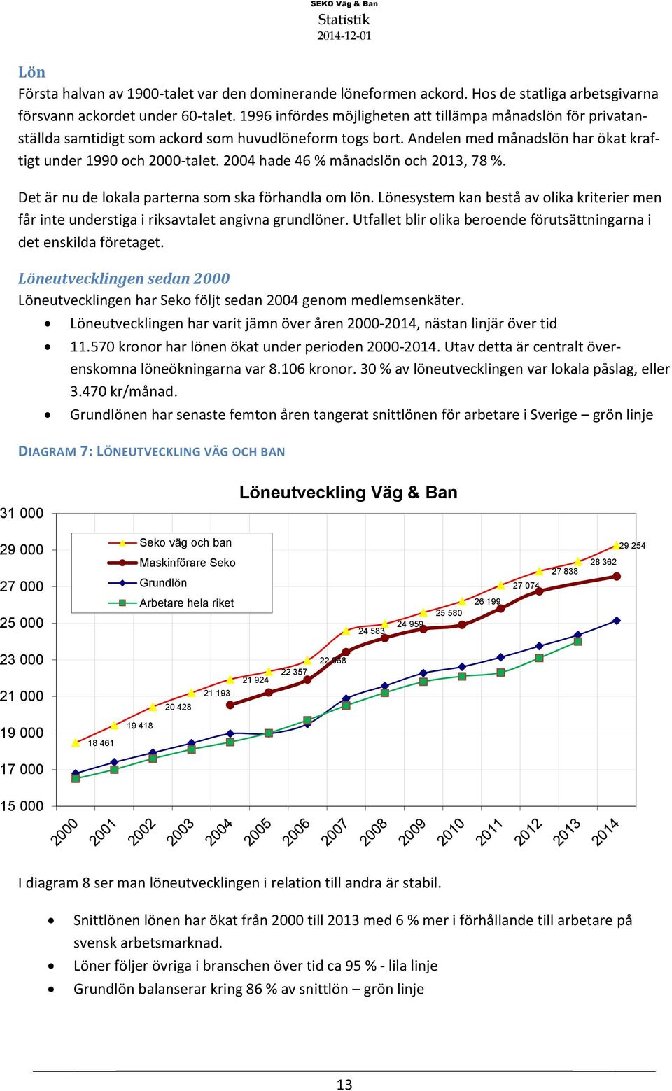 2004 hade 46 % månadslön och 2013, 78 %. Det är nu de lokala parterna som ska förhandla om lön. Lönesystem kan bestå av olika kriterier men får inte understiga i riksavtalet angivna grundlöner.