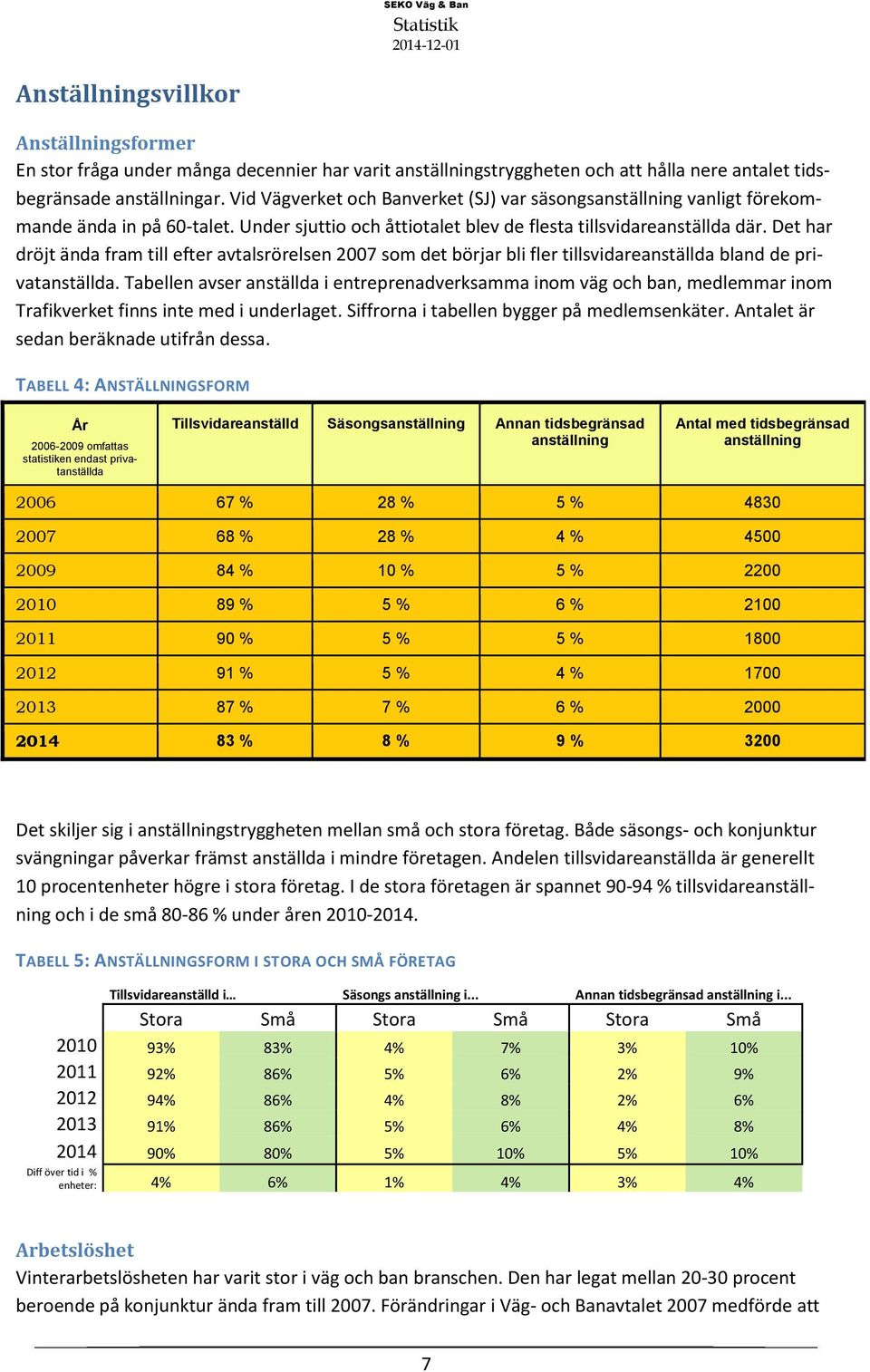 Det har dröjt ända fram till efter avtalsrörelsen 2007 som det börjar bli fler tillsvidareanställda bland de privatanställda.