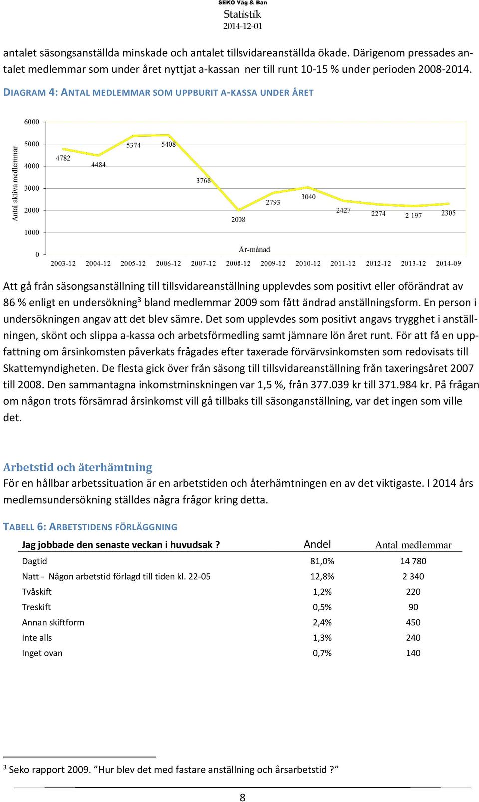medlemmar 2009 som fått ändrad anställningsform. En person i undersökningen angav att det blev sämre.