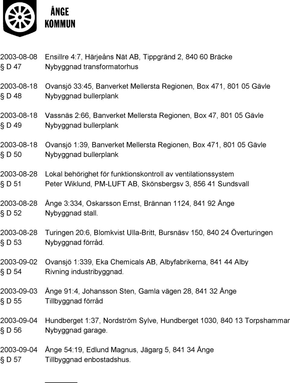 Nybyggnad bullerplank 2003-08-28 Lokal behörighet för funktionskontroll av ventilationssystem D 51 Peter Wiklund, PM-LUFT AB, Skönsbergsv 3, 856 41 Sundsvall 2003-08-28 Ånge 3:334, Oskarsson Ernst,