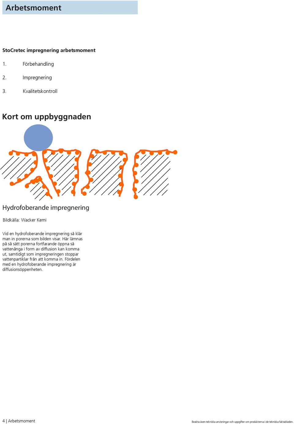 så klär man in porerna som bilden visar.