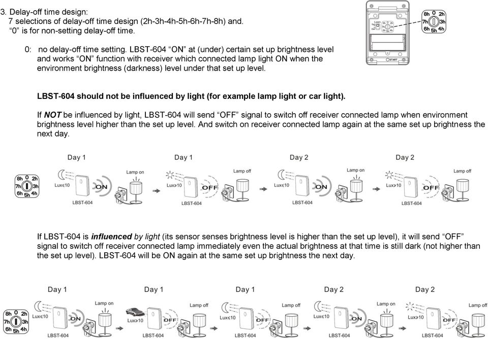 LBST-604 should not be influenced by light (for example lamp light or car light).