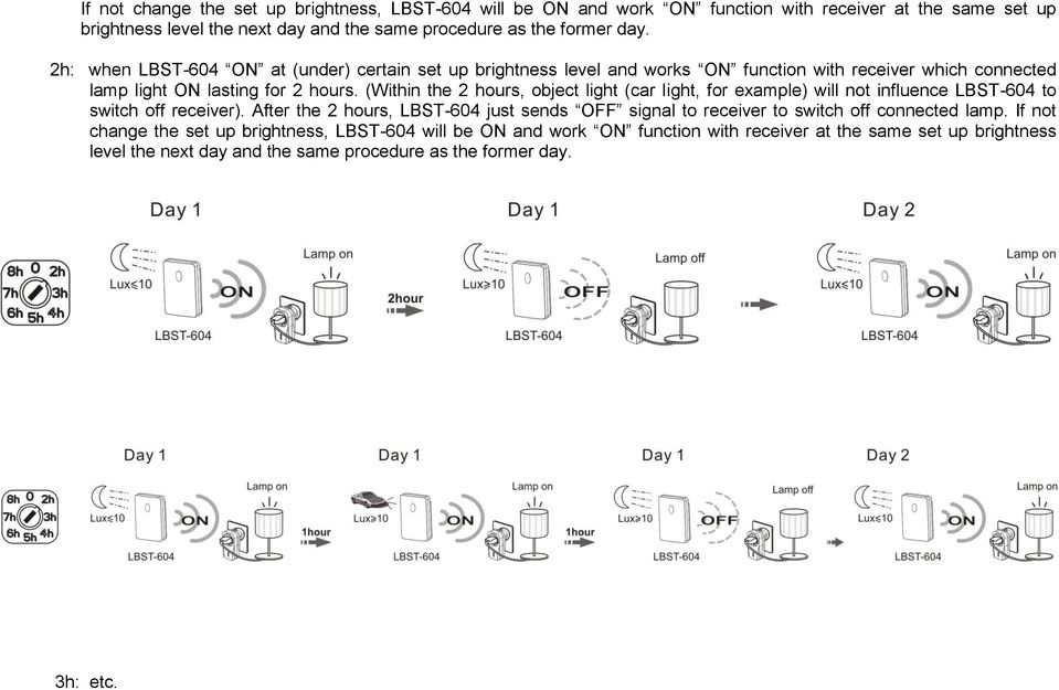 (Within the 2 hours, object light (car light, for example) will not influence LBST-604 to switch off receiver).