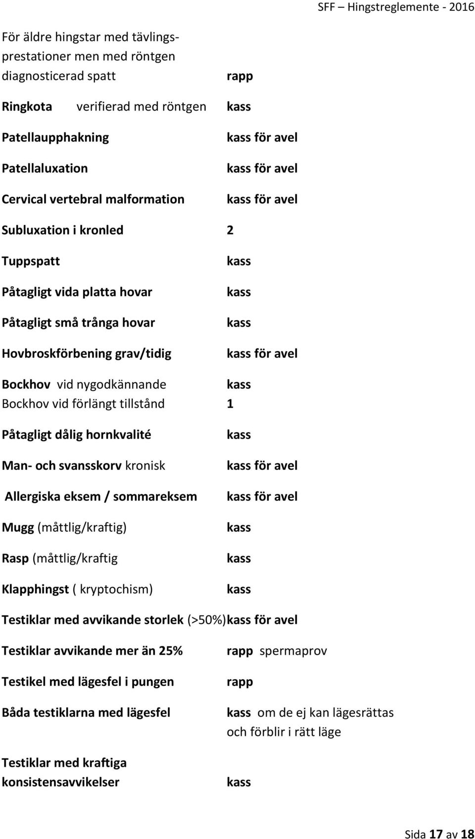 hornkvalité Man- och svansskorv kronisk Allergiska eksem / sommareksem Mugg (måttlig/kraftig) Rasp (måttlig/kraftig Klapphingst ( kryptochism) Testiklar med avvikande storlek (>50%) Testiklar